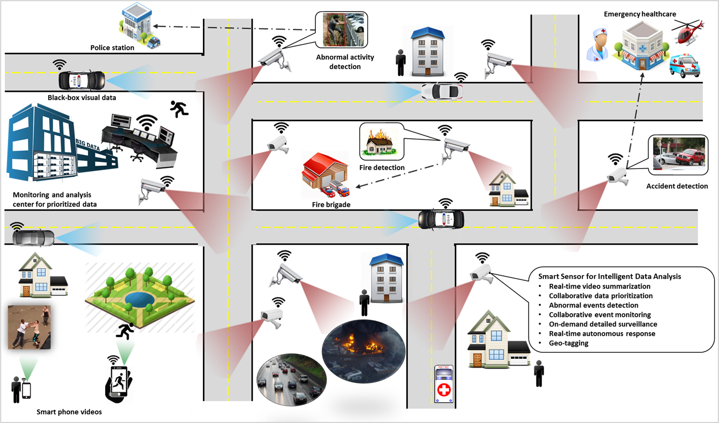 Connected Vision Project